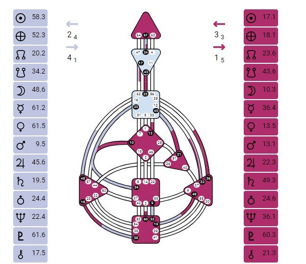 What Is Human Design: Understanding Your Type